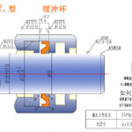 HBY seals for engineering machinery seals hammer cylinder seal drawing cushion seal piston rod seal