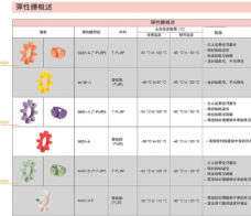 Original ROTEX elastic pad GR GS buffer KTR coupling rubber pad spider size list color difference Germany wholesale