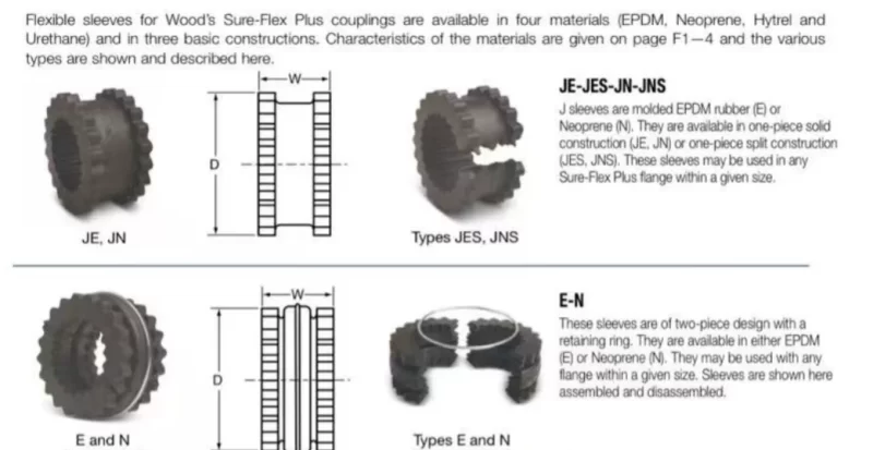 Sure Flex gear couplings with rubber tooth sleeve insert (HS JE S 5-12), in-stock, fast shipping to worldwide,
