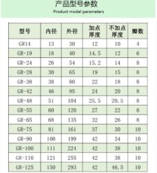 size list dimension sheet Factory-direct pricing from IKSONIC, China manufacturer Customizable sizes GR24-65 with octagonal design High-quality elastic buffer for plum blossom couplings Fast global shipping and OEM support available
