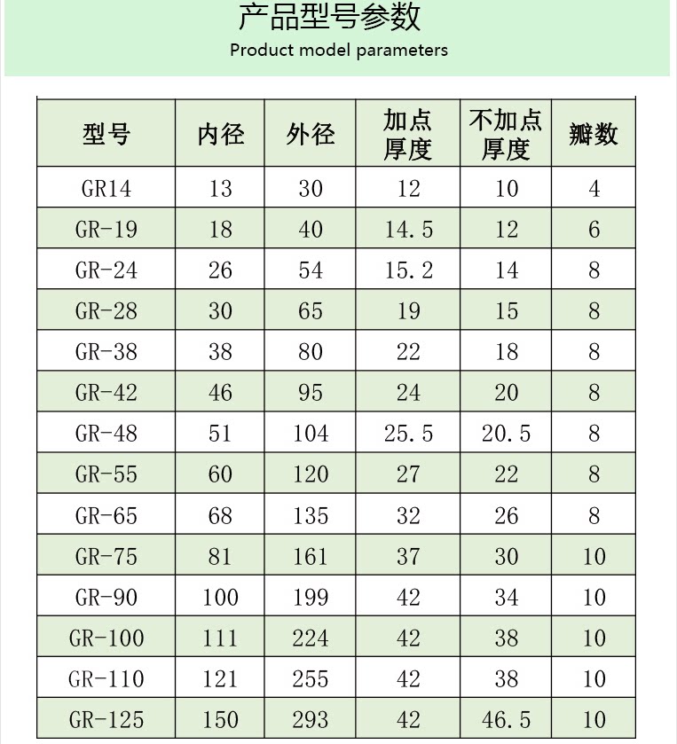 size list dimension sheet Factory-direct pricing from IKSONIC, China manufacturer Customizable sizes GR24-65 with octagonal design High-quality elastic buffer for plum blossom couplings Fast global shipping and OEM support available