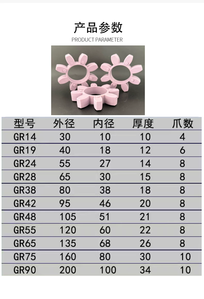 GR Curved Jaw Coupling Spider ROTEX Elastomer Insert GR65/GR75/GR90/GR100 by IKSONIC CO., LTD. China factory manufacturer supplier