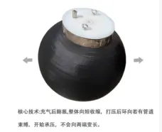 Thickened Inflatable Expansion Bladder with Center Hole Pipe-Through Type Positive and Negative Pressure Hollow Bladder for Pipeline Repair High Pressure Sealing Bladder by IKSONIC CO., LTD. China factory manufacturer supplier