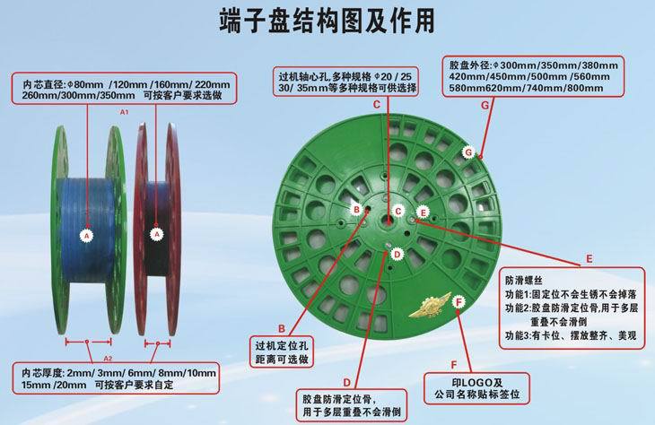 Custom Plastic ABS Sheet Cable Reel Plastic Film Roll Spool Reel Factory Manufacturer by IKSONIC CO., LTD. China factory manufacturer supplier