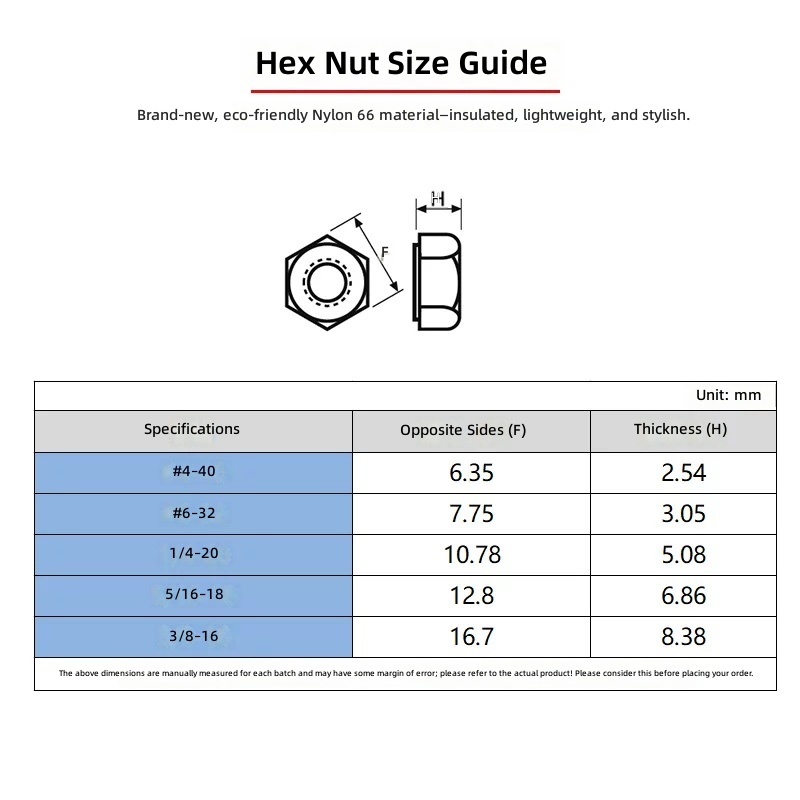 Inch Plastic Hex Nuts Nylon 4-40 6-32 1/4-20 3/8-16 5/16-18 by IKSONIC CO., LTD. China factory manufacturer supplier