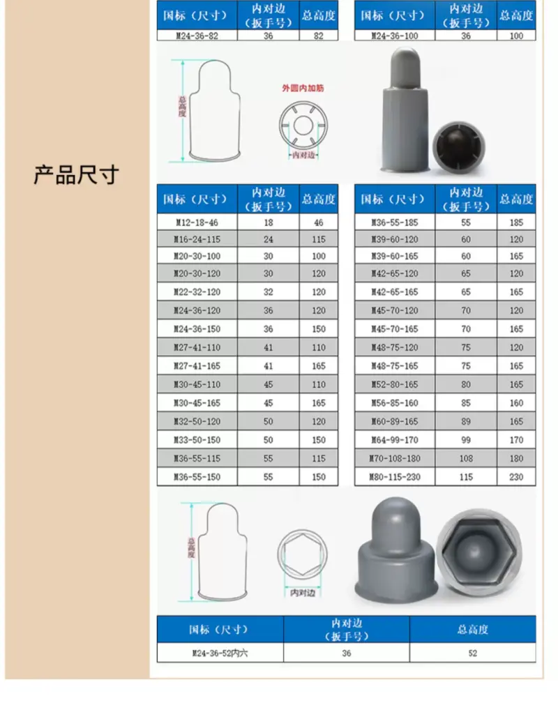 M14 M16 M18 M20 M22 M70 Internal Ribbed Double Nut Anchor Bolt Protective Cover Plastic Screw Cap by IKSONIC CO., LTD. China factory manufacturer supplier