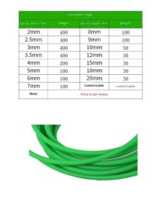PU Polyurethane Round Belt Green Rough Surface / Red Smooth Surface Industrial O Ring Triangle Drive Belt by IKSONIC CO., LTD. China factory manufacturer supplier